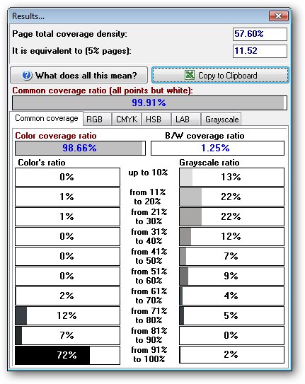 APFill Ink Coverage Meter: Guide de l'utilisateur - AVPSOFT